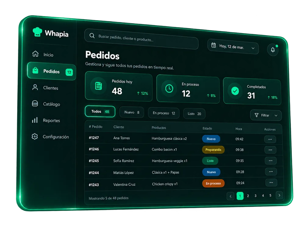 Panel de pedidos de Whapia